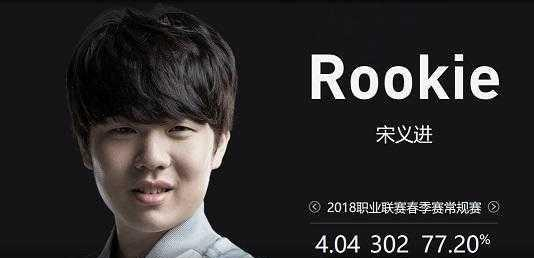 LPL今日首发：Rookie迎战老东家