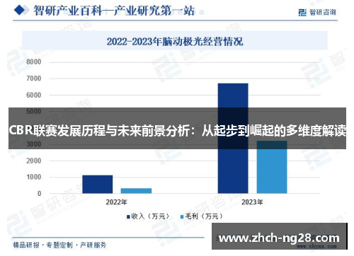 CBR联赛发展历程与未来前景分析：从起步到崛起的多维度解读